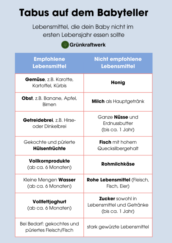 Beikost-Guide für Eltern – Bild 3