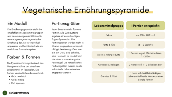 Vegetarische Ernährungspyramide – Bild 3